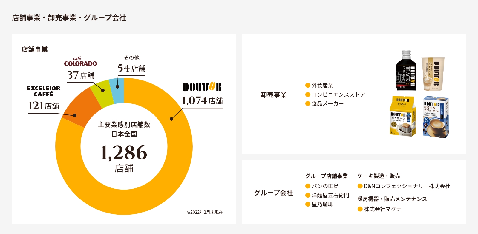 ドトールのネットワーク