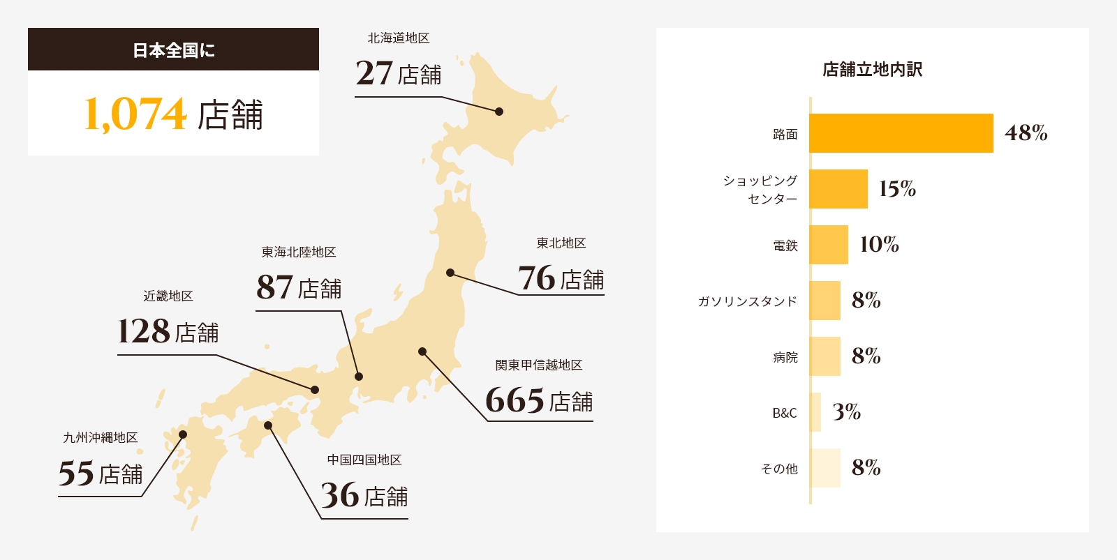 出店状況