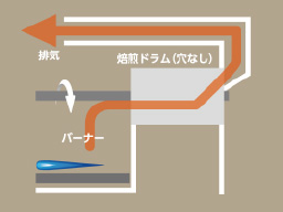 熱風式焙煎