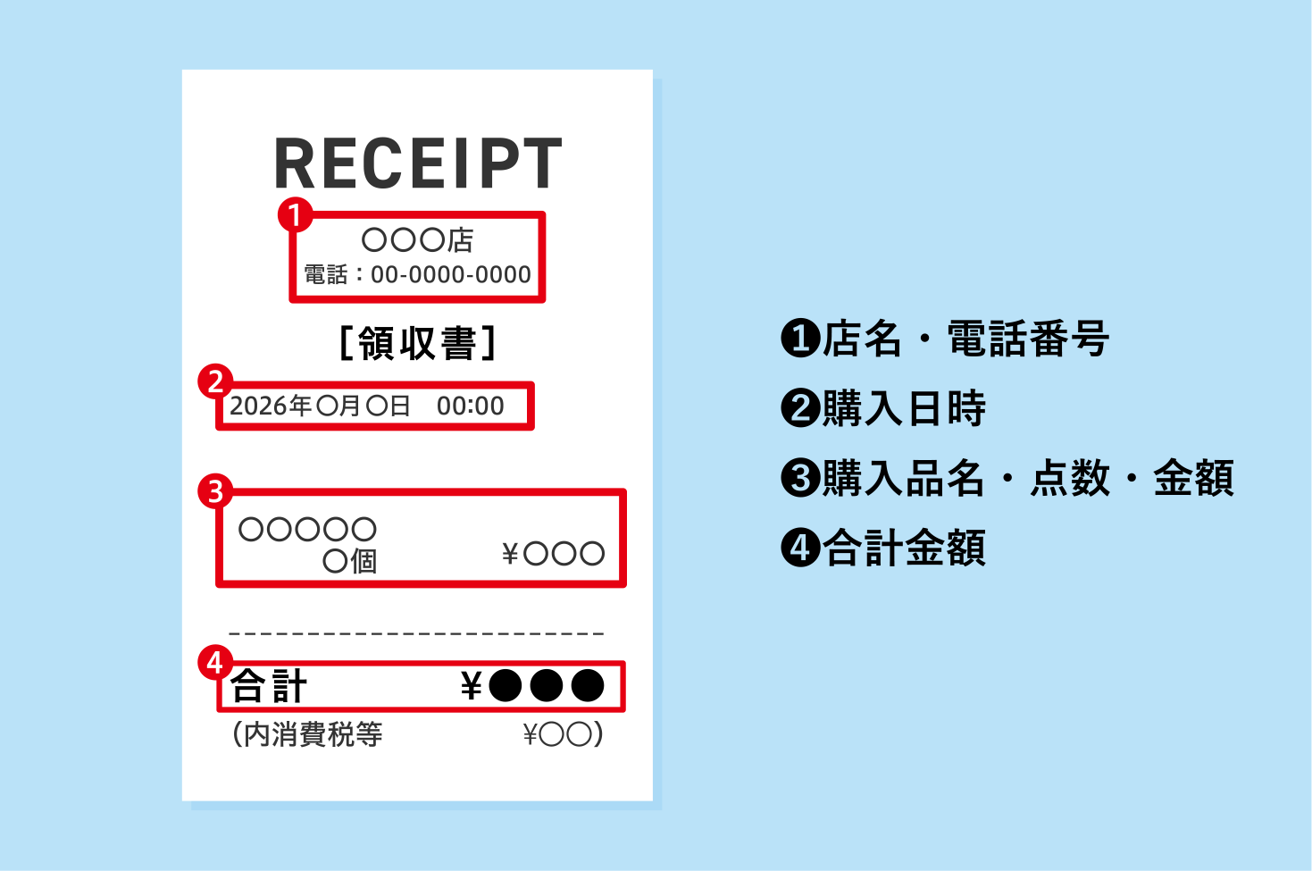 レシートの撮影方法