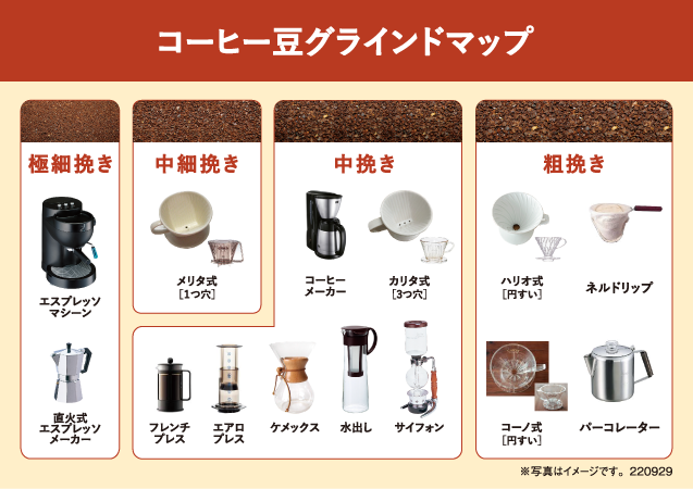 コーヒー豆グラインドマップ