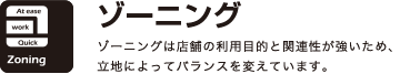 ゾーニング
ゾーニングは店舗の利用目的と関連性が強いため、立地によってバランスを変えています。