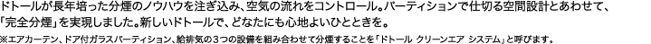 ドトールが長年培った分煙のノウハウを注ぎ込み、空気の流れをコントロール。パーティションで仕切る空間設計とあわせて、
「完全分煙」を実現しました。新しいドトールで、どなたにも心地よいひとときを。
※エアカーテン、ドア付ガラスパーティション、給排気の３つの設備を組み合わせて分煙することを「ドトール クリーンエア システム」と呼びます。