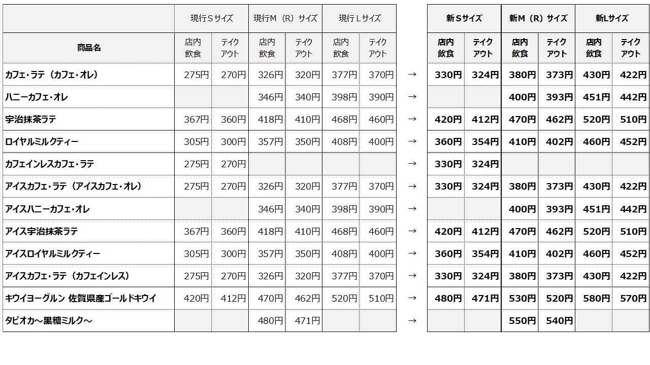 ニュースリリース 株式会社ドトールコーヒー